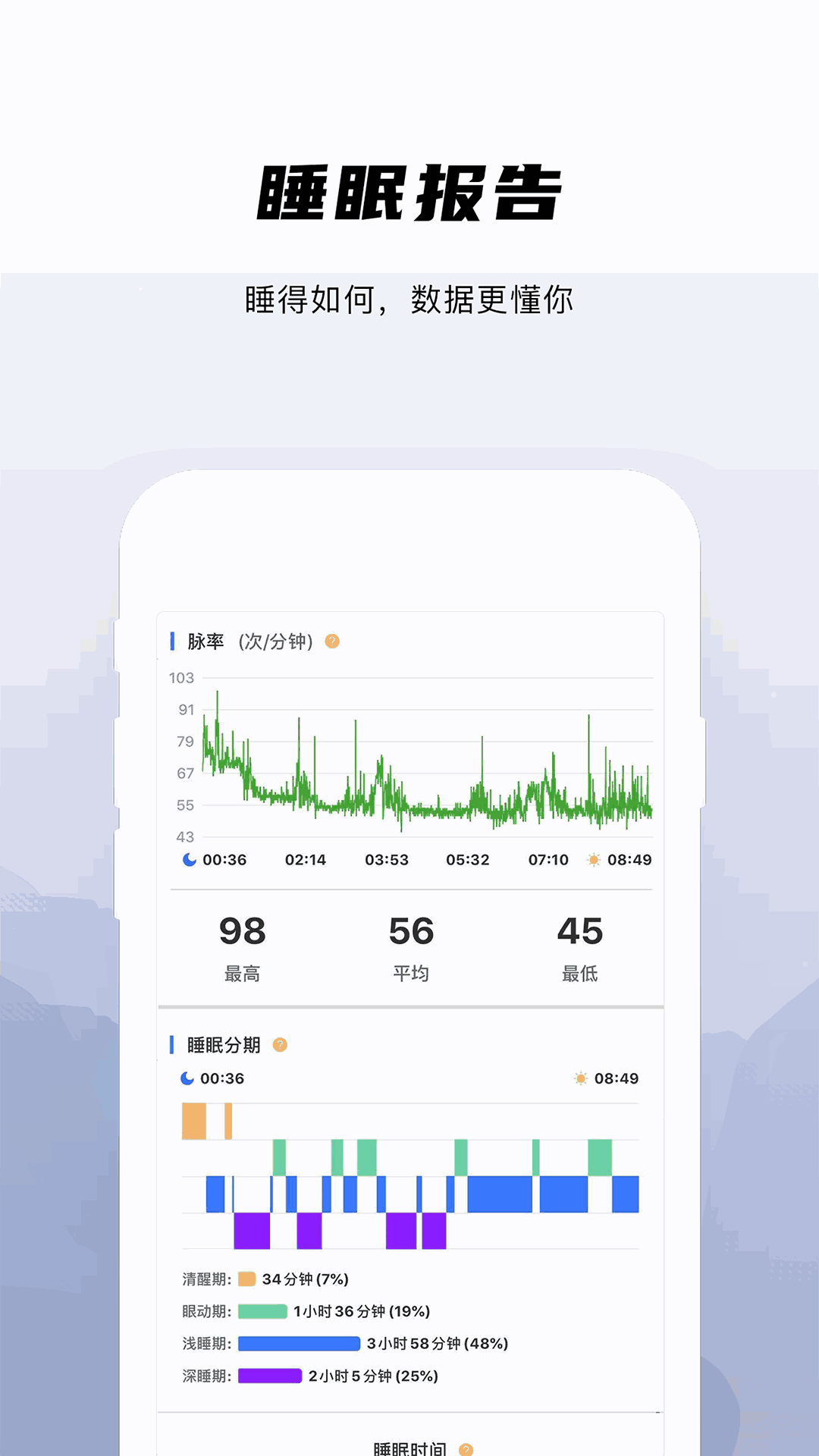 兆观健康pro